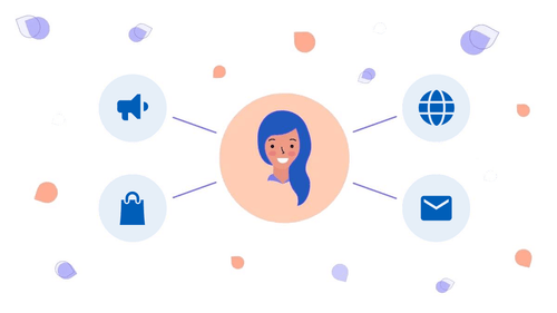 Omni-Channel Automation